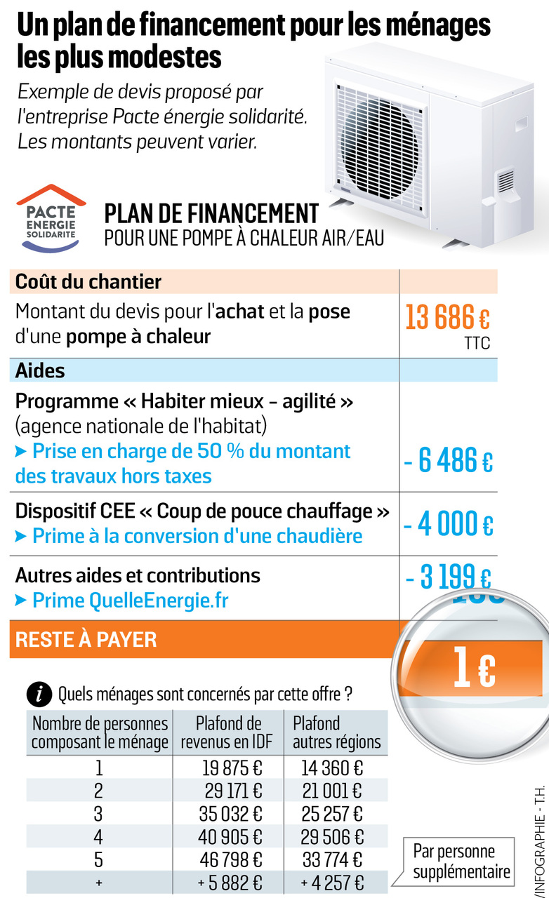 Credit d'impot chauffage pompe à chaleur