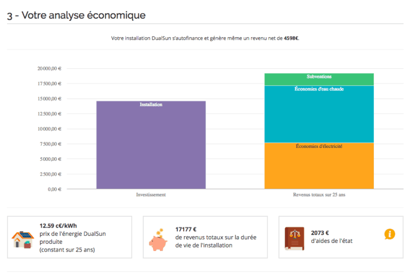 Panneau solaire financé par l'état 2019