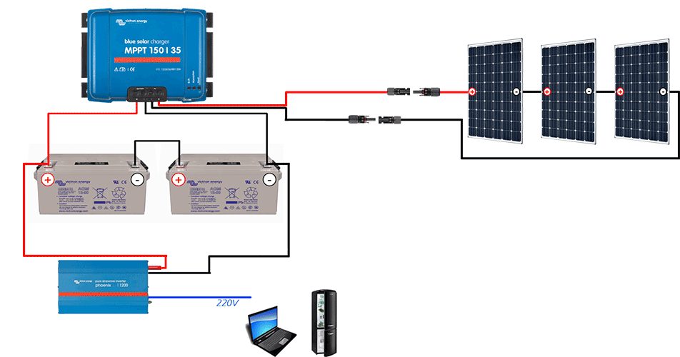 Panneau solaire branchement