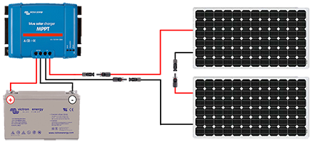 Site panneau solaire