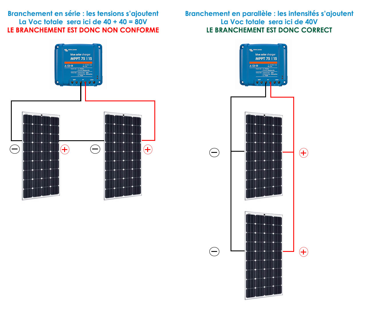 Panneau solaire en parallele