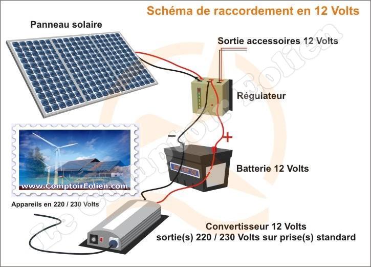 Branchement batterie panneau solaire