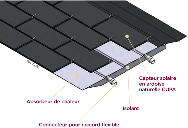 Ardoise panneau solaire