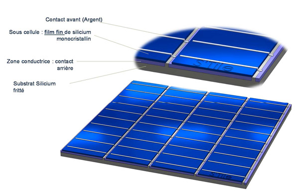 Panneau solaire startup