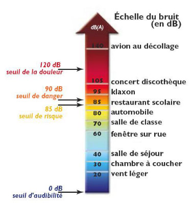 Nuisance sonore de voisinage bruit de pompe à chaleur