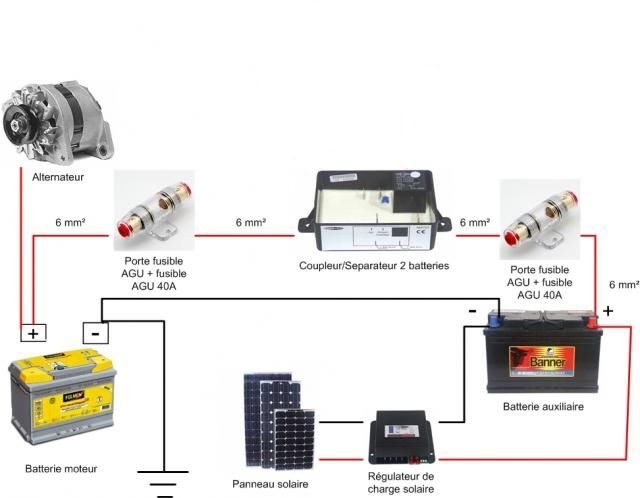 Installer panneau solaire camion