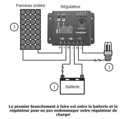 Schéma panneau solaire batterie