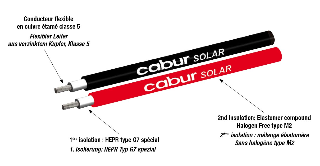 Fil pour panneau solaire