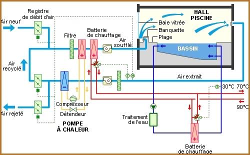 Calcul dimensionnement pompe à chaleur air air