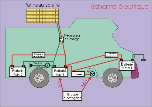 Principe fonctionnement panneau solaire camping car