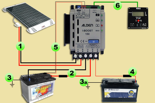 Schema panneau solaire camping car