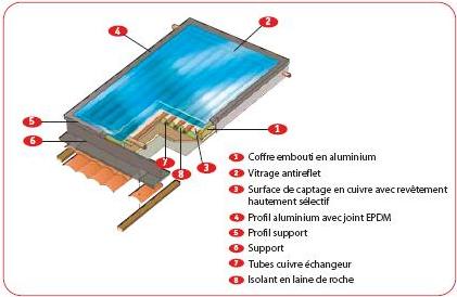 Joint panneau solaire