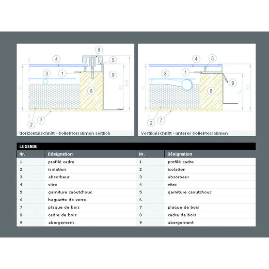 Surface maximum panneau solaire