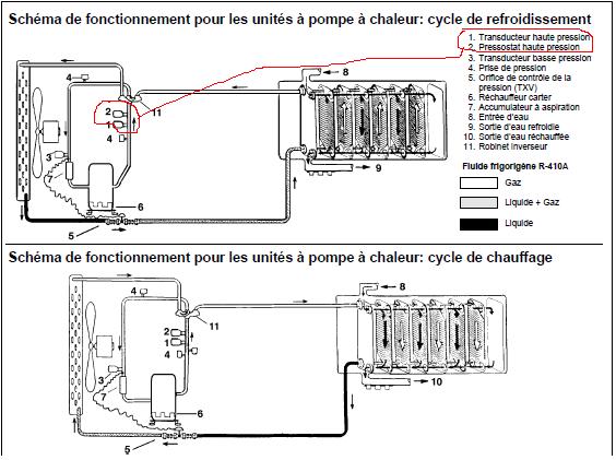 Pompe a chaleur nexa defaut thermique
