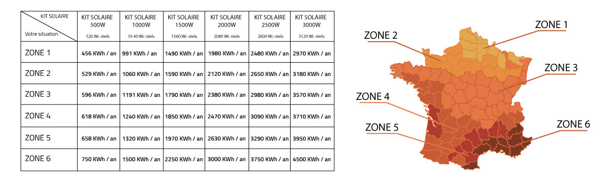 Aide fiscale panneau solaire