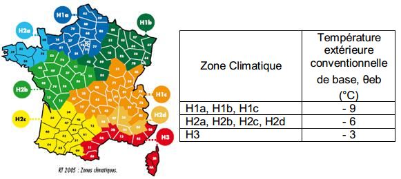 Quelle pompe a chaleur choisir