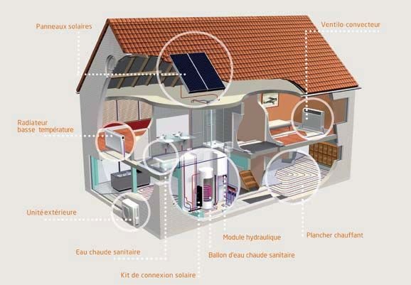 Catalogue daikin pompe a chaleur