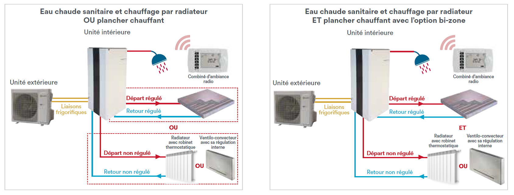 Pompe à chaleur les plus fiables