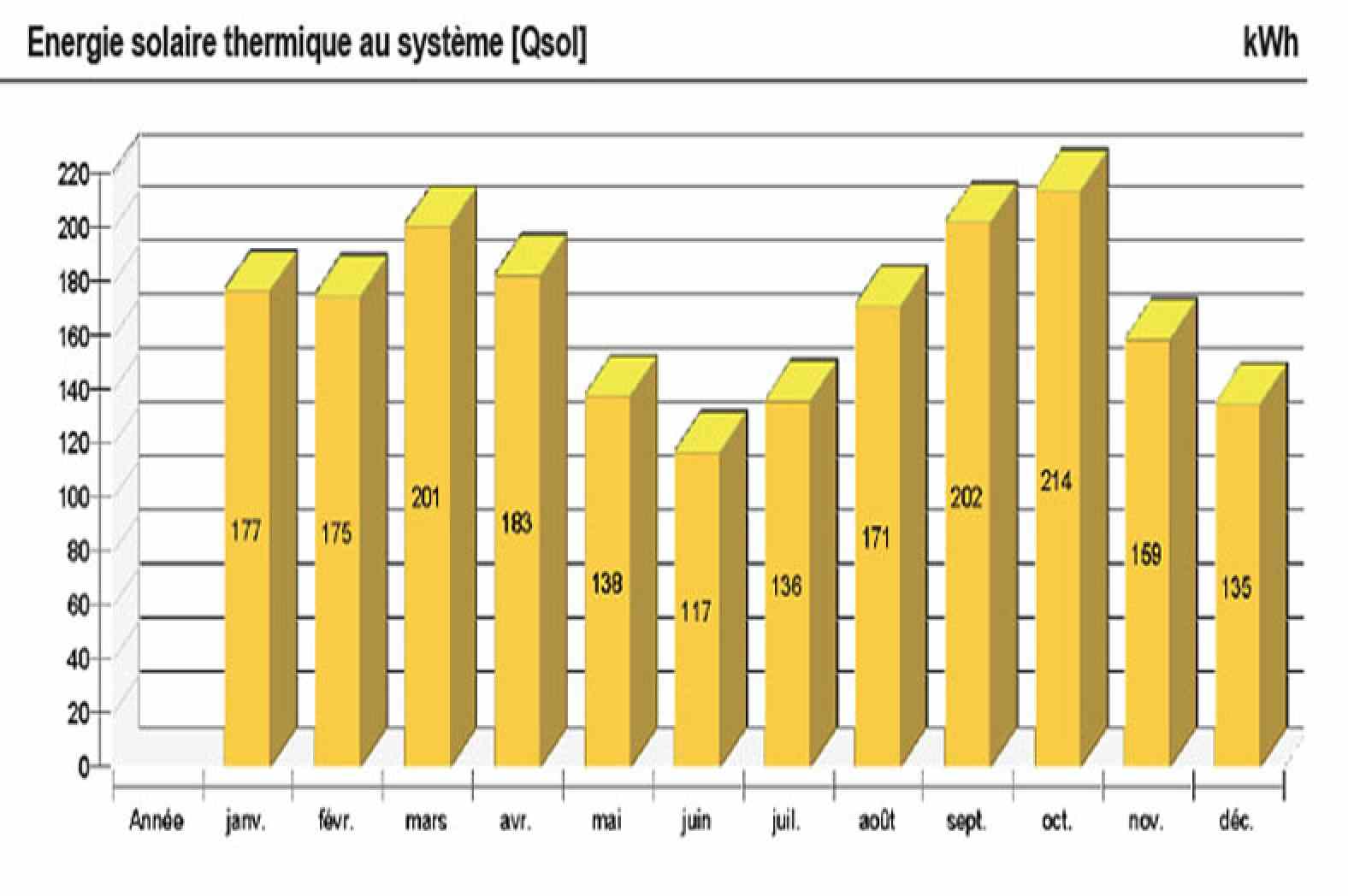 Rentabilité panneau solaire 2016