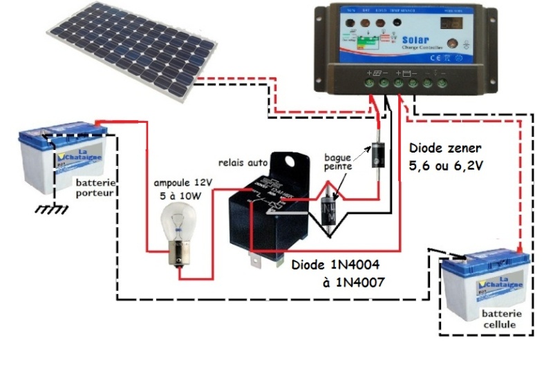 Panneau solaire branchement batterie