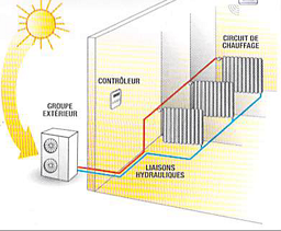 Radiateur pompe a chaleur