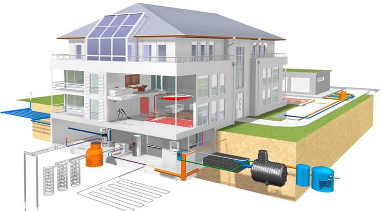 Chauffage ecologique