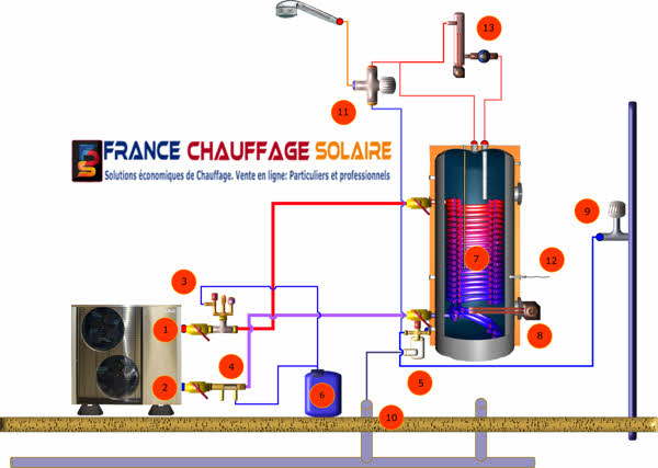 Alimenter pompe a chaleur avec panneau solaire