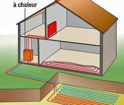 Metier installateur pompe a chaleur