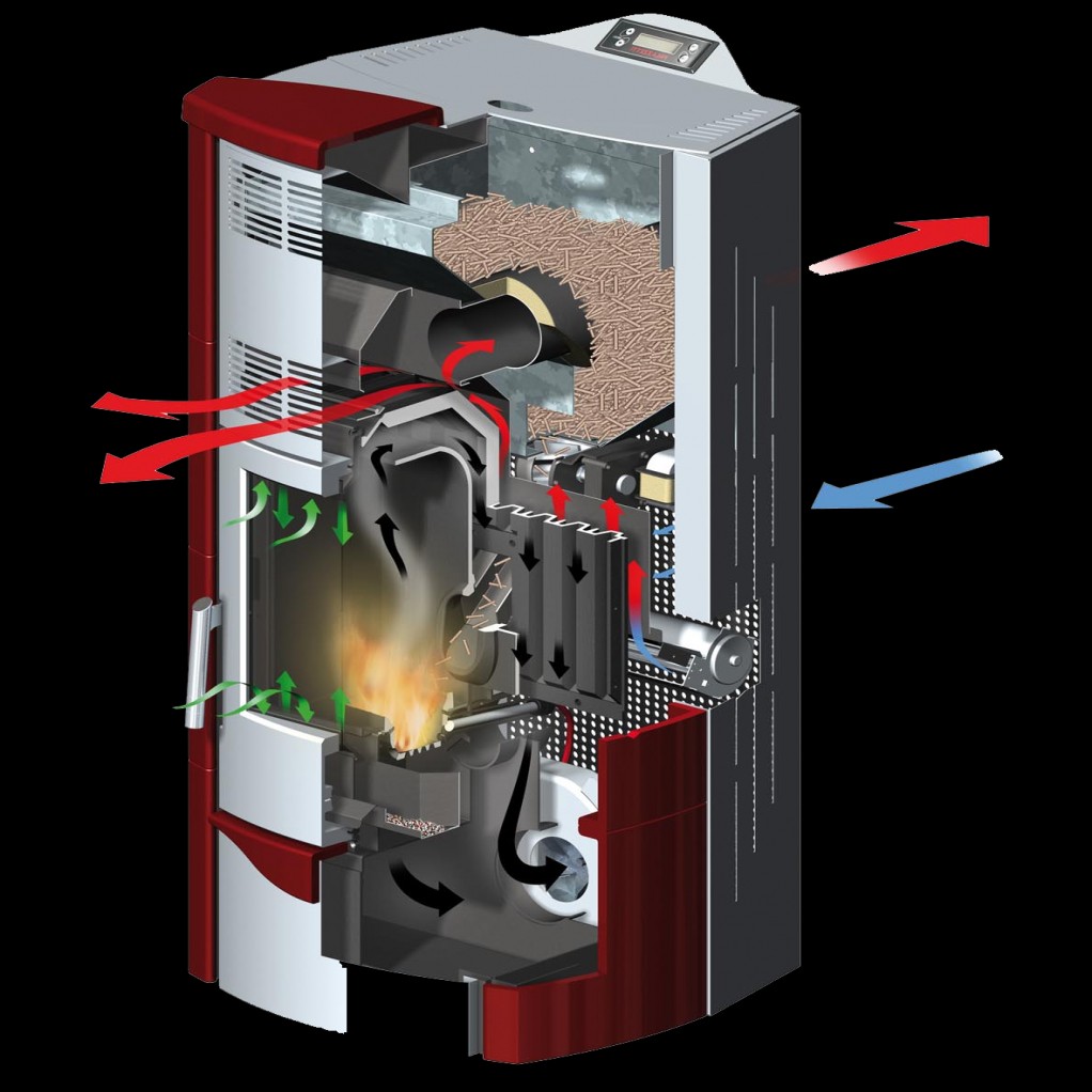 Pompe a chaleur la plus performante