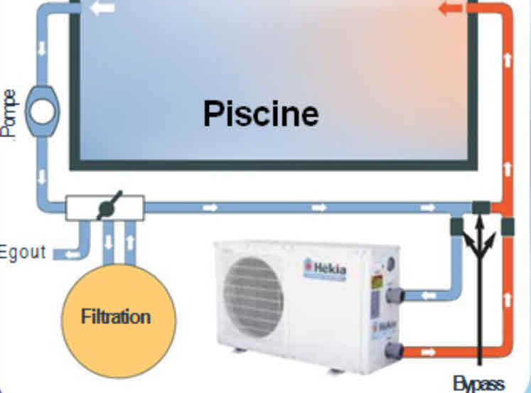 Pompe à chaleur pour piscine 35m3
