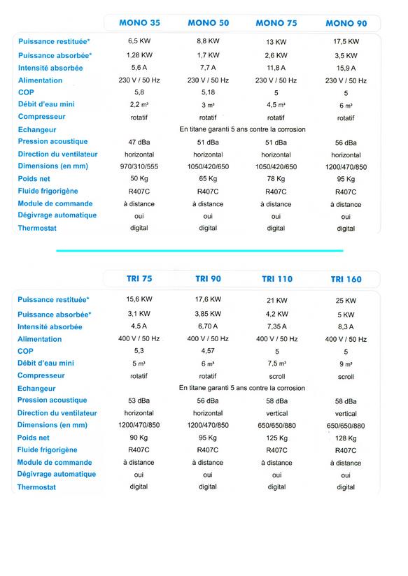 Consommation pompe a chaleur 6 kw