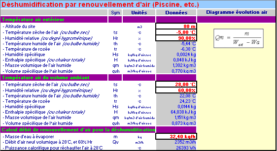 Pompe a chaleur inconvenient et avantage