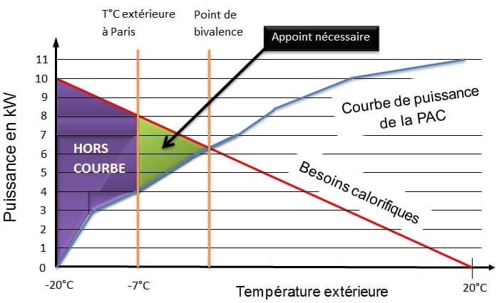 Pompe a chaleur piscine puissance necessaire