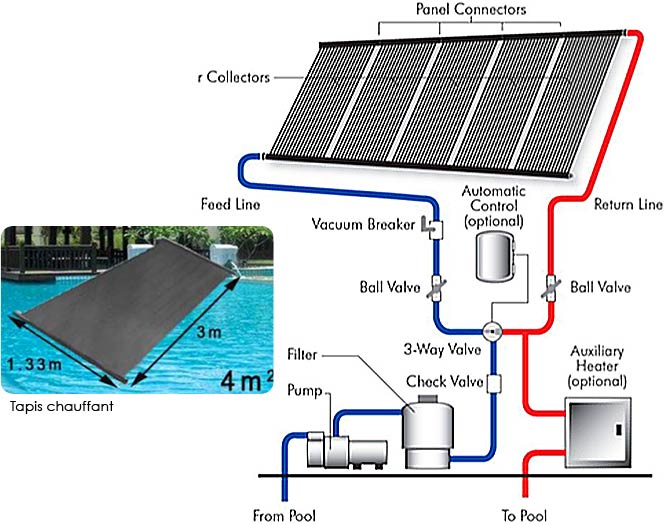 Panneau solaire plus pompe a chaleur