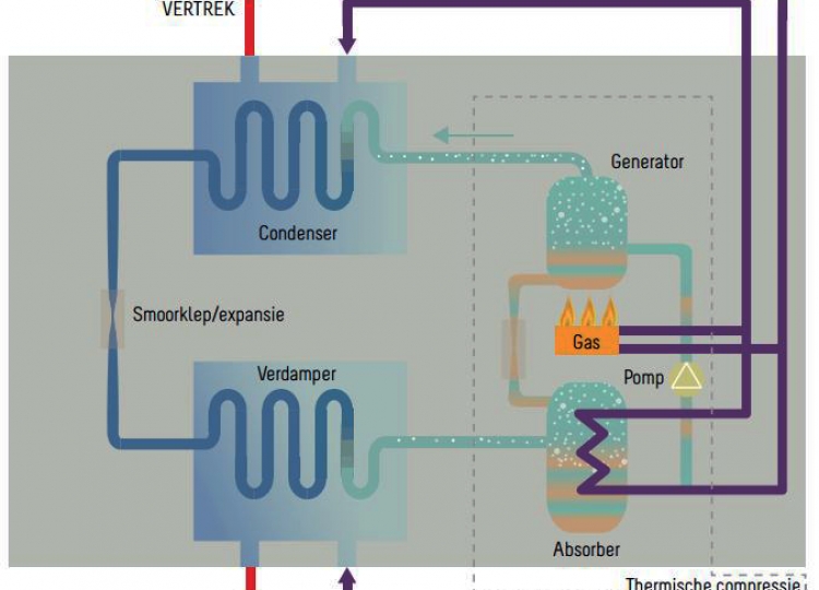 Pompe a chaleur collectif