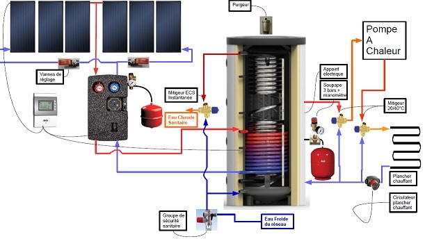 Petit chauffage panneau solaire