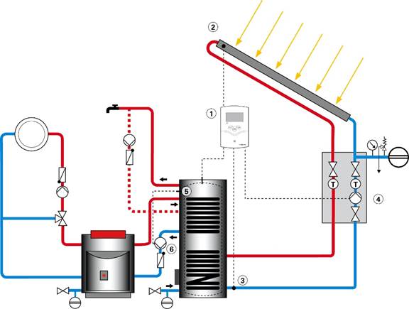 Chauffage pompe à chaleur solaire