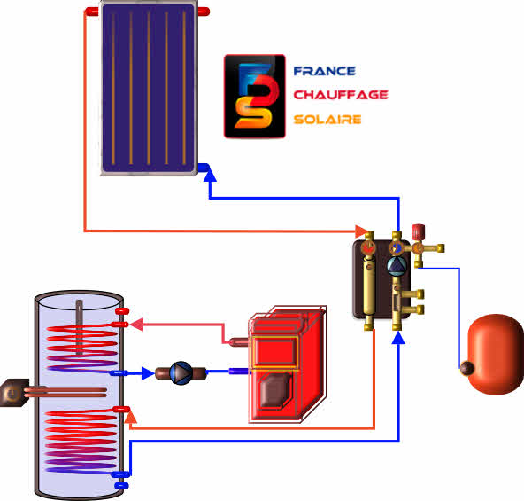 Panneau solaire pour cumulus electrique