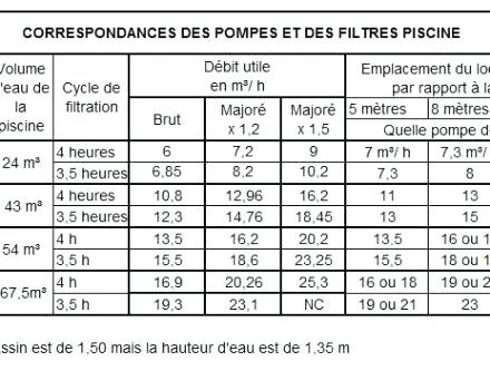 Logiciel calcul puissance pompe a chaleur piscine