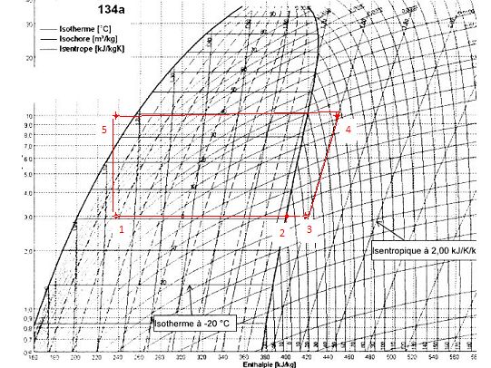Pompe a chaleur diagramme de mollier
