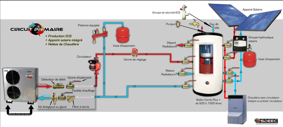 Chaudiere gaz et pompe a chaleur
