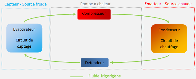 Taux de tva pompe a chaleur