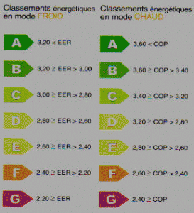 Pompe à chaleur air air meilleur cop