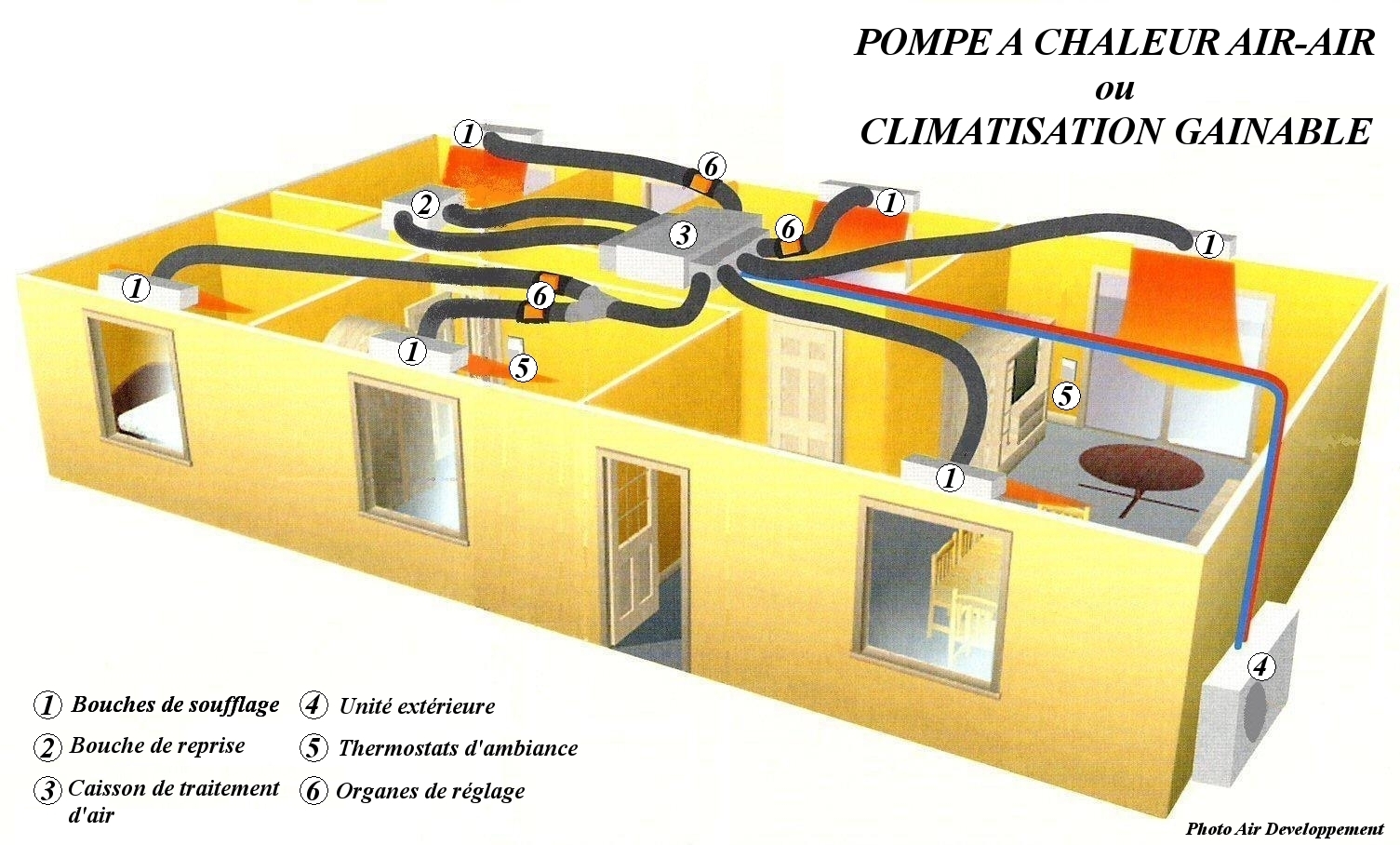 Pompe a chaleur faux plafond