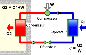 Taille d'une pompe à chaleur