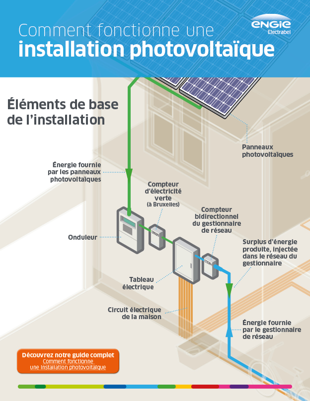 Panneau solaire comment ça fonctionne