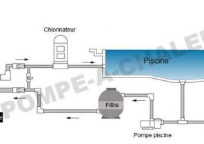 Niveau sonore pompe a chaleur air eau