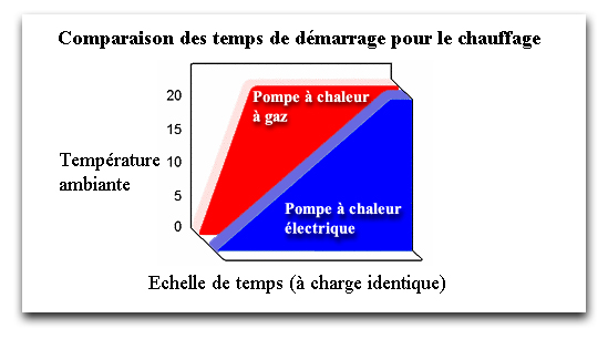 Comparatif performance pompe à chaleur air eau