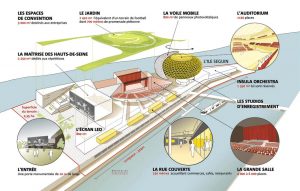 La seine musicale panneau solaire