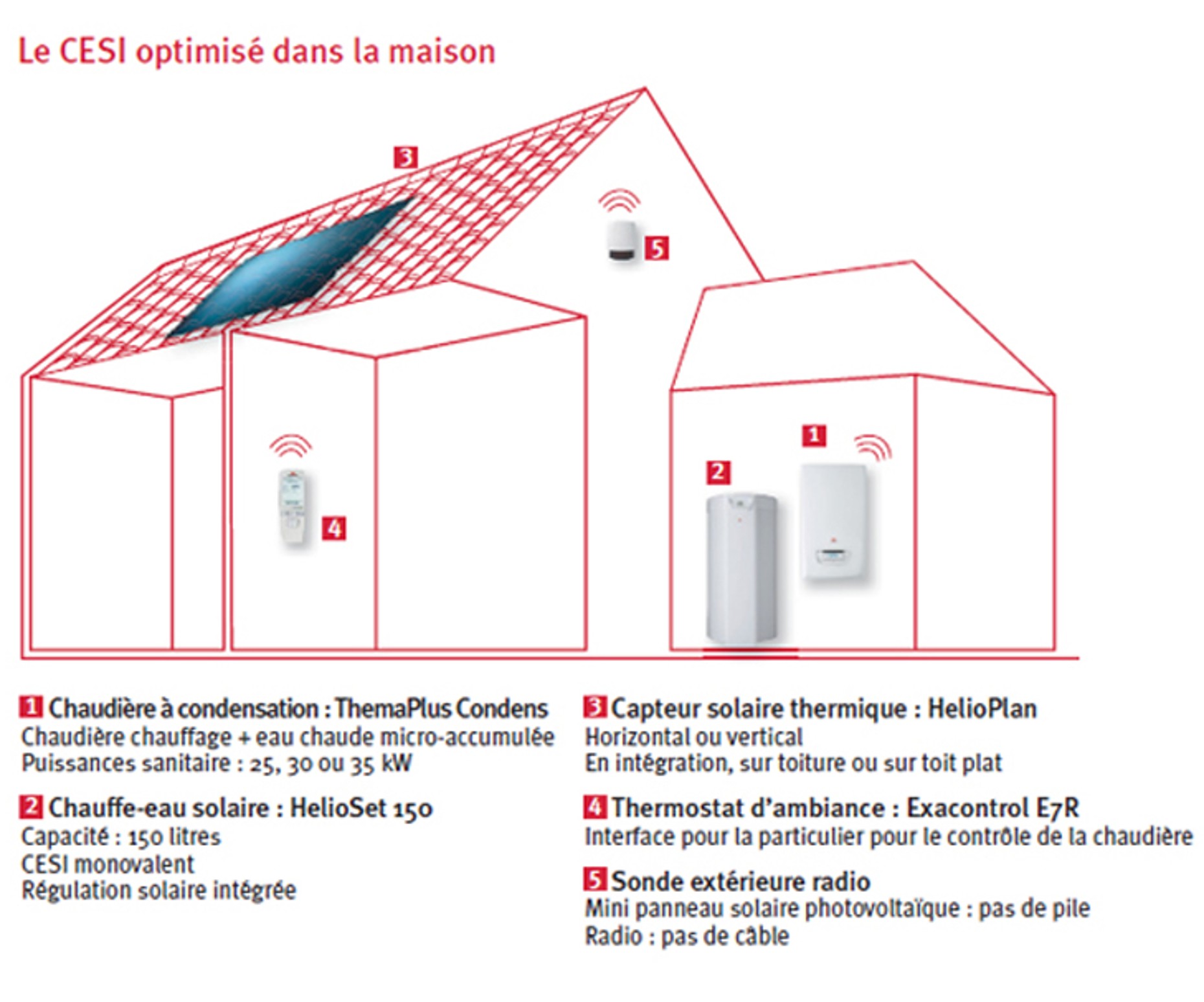 Panneau solaire pour chaudière